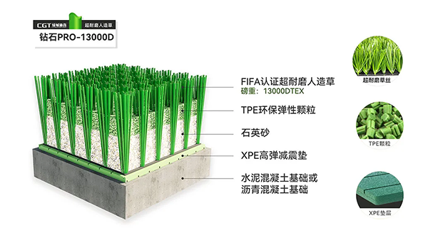 足球场人造草坪耐用实测|和记AG体育打造拉萨球场专业典范